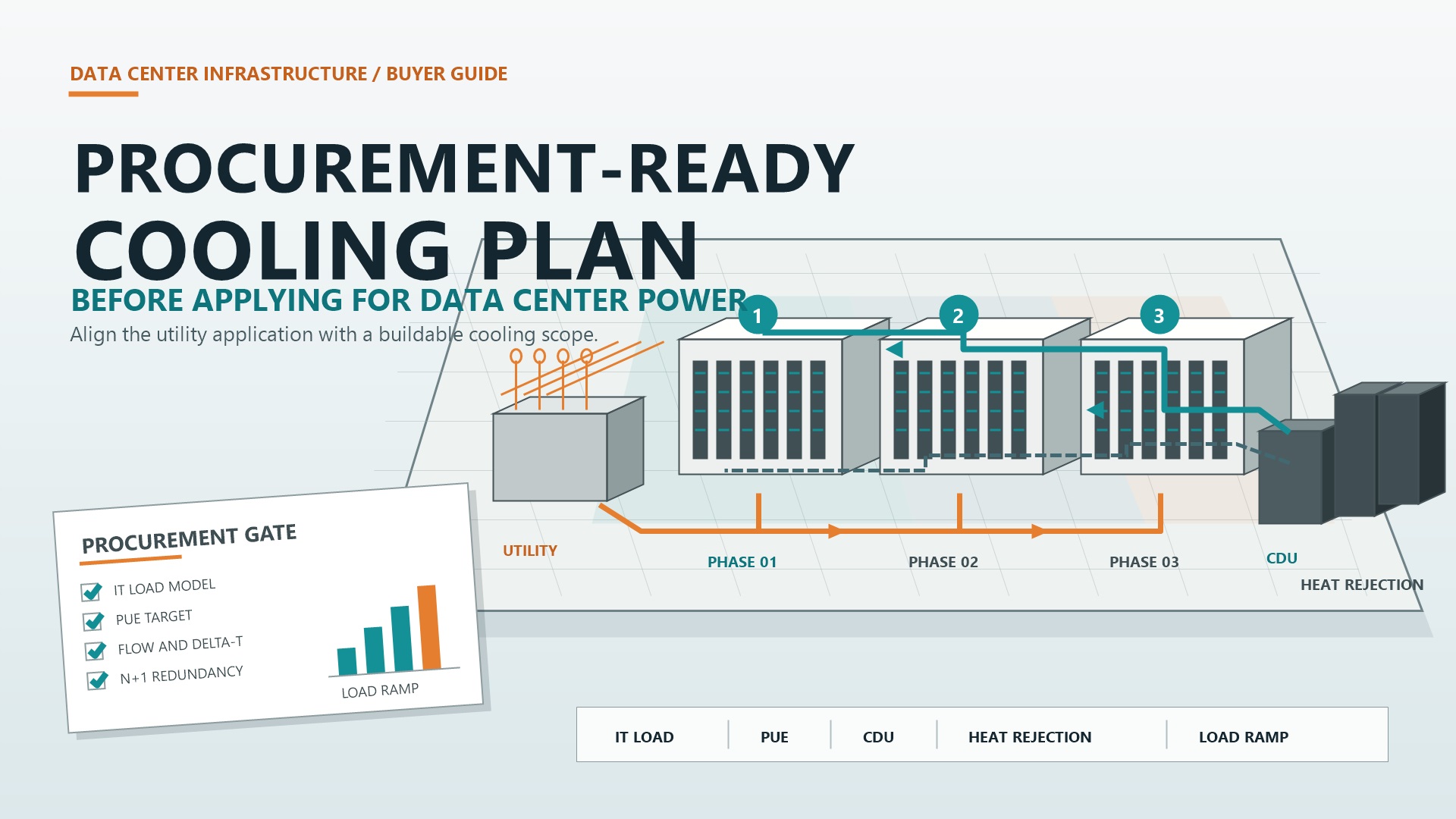 How to Build a Procurement-Ready Cooling Plan Before Applying for Data Center Power